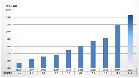双11来了，赣州深联PCB厂产值也在蹭蹭蹭往上涨~