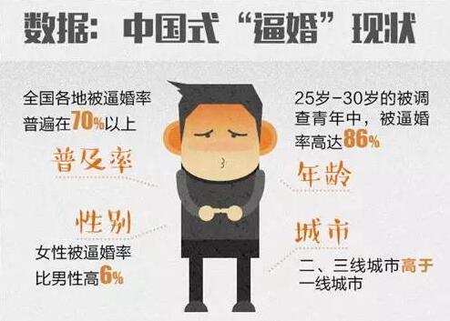HDI板厂为你揭秘各省逼婚率排行榜