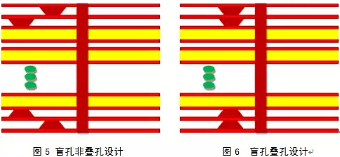 新型盲孔填孔技术HDI板工艺流程研究（上）