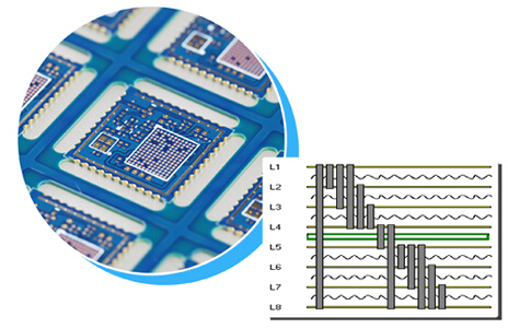 PCB工艺篇之HDI线路板简介