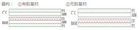 软硬结合板的常规做法