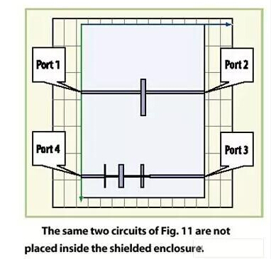 屏蔽的微波PCB的共振预测