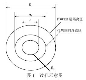 盲埋孔线路板之PCB孔定义（盲孔、通孔、埋孔）