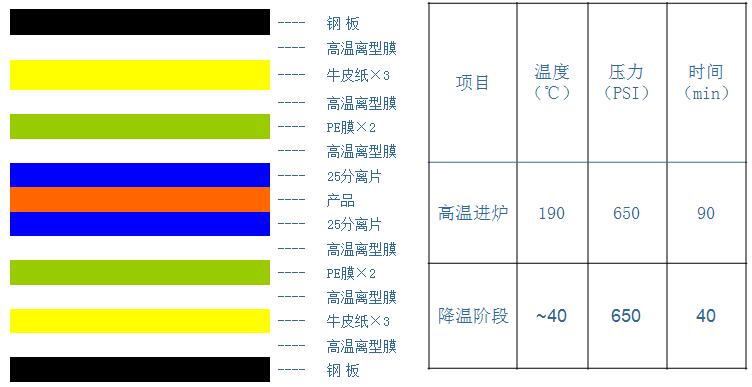 软硬结合板加工的难点--压合