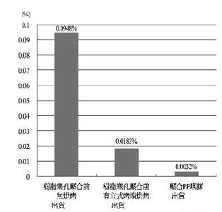 HDI埋孔（0.6mm~1.0mm厚度）采用半固化片填充的关键因素（上）