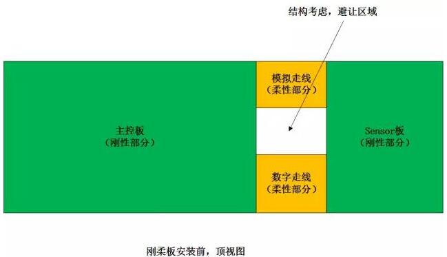 刚柔板(软硬结合板)
