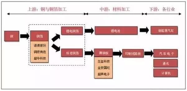 线路板厂之PCB板材近期行情报道