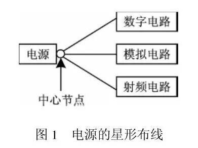 RF电路和数字电路如何在同块PCB上和谐相处？