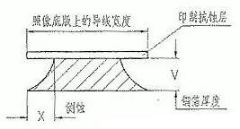 PCB线路板外层电路的蚀刻工艺