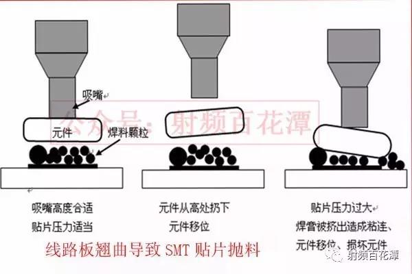 汽车线路板变形的危害