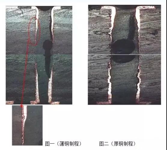 PCB一种渐薄型孔无铜原因分析