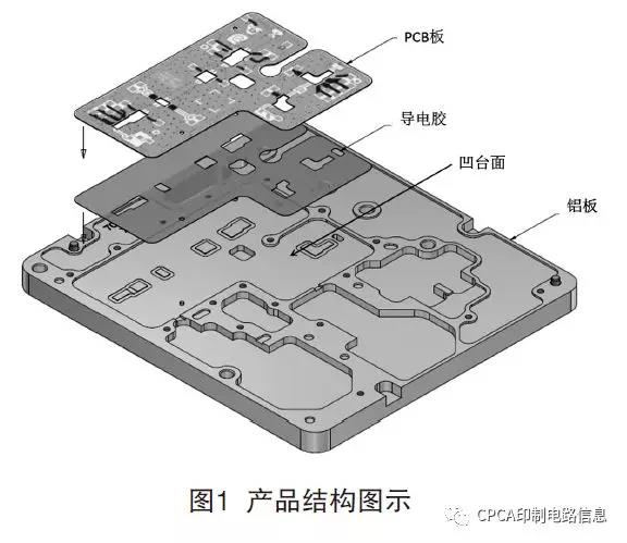 一种嵌入式散热汽车线路板的制作过程