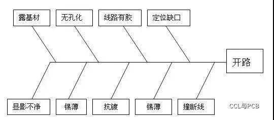 4大方法，轻松搞定汽车线路板开路问题！