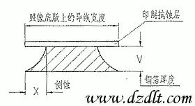 一文教你做好线路板外层电路的蚀刻工艺