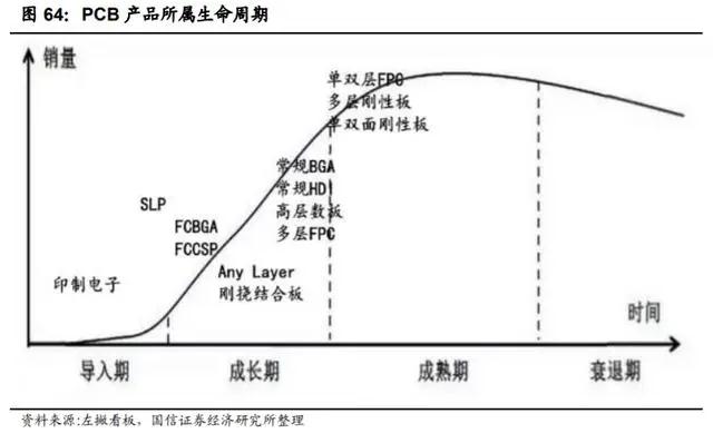 软硬结合板厂5G大数据推升云管端硬件需求，驱动PCB快速增长