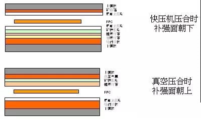 手机无线充线路板厂的你对于FPC补强工艺，你了解多少？