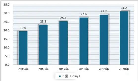 汽车雷达线路板厂预测2023年中国PCB产值达到3096.63亿