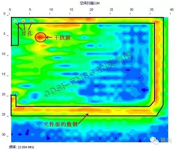 PCB的敷铜问题