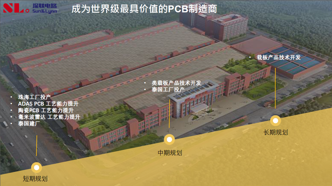PCB制造商