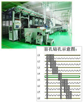 显示屏HDI