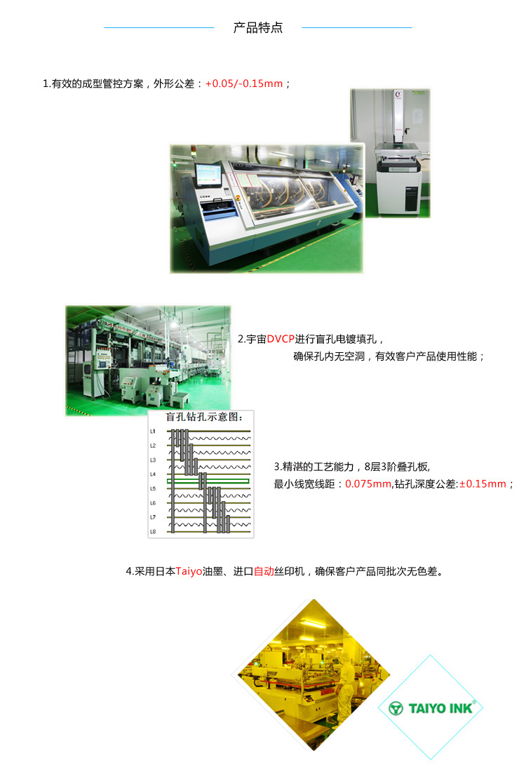 显示屏HDI